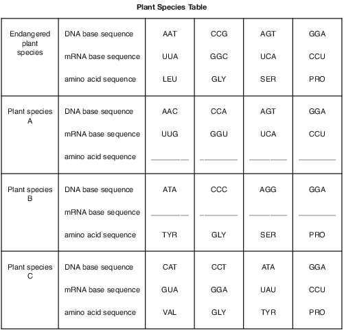 labs, lab, relationships and biodiversity fig: lenv62012-exam_w_g32.png
